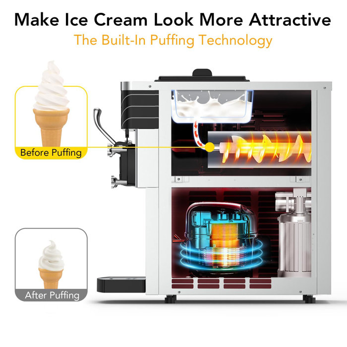 Zstar Commercial Ice Cream Maker, Frozen Yogurt Machine, 2230L/H, 2450